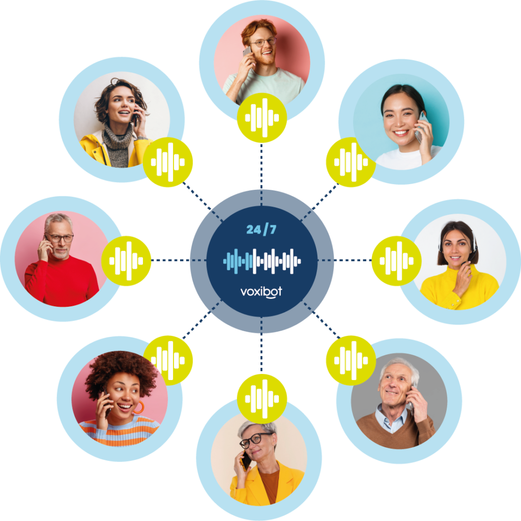 illustration du principe de la capacité de VOXIBOT de traiter automatiquement plusieurs conversations téléphoniques en simultané, 24 heures sur 24 et 7 jours sur 7