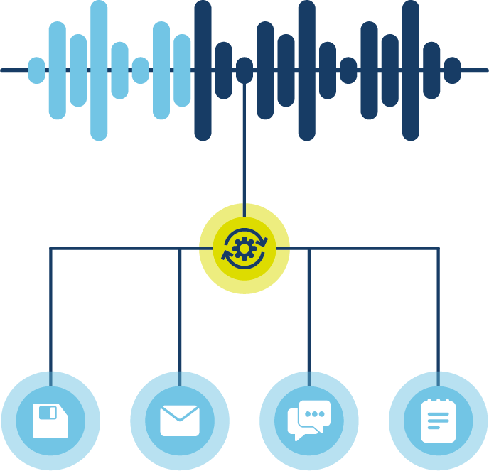 illustration du principe du fonctionnement du multitâche : enregistrement, envoi d'email, de sms, transcription des conversations...