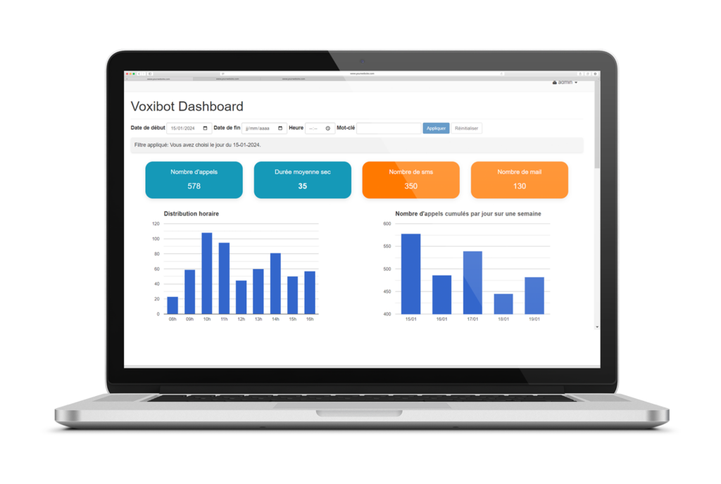 vue des statistiques du callbot depuis la plateforme d'agent vocal intelligent VOXIBOT : nombre d'appels, durée de conversation...